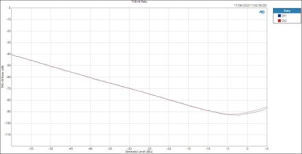 Vive MoreYouHub LineIn ASIOOut Level THD+N Ratio Vive MoreYouHub LineIn ASIOOut Level THD+N Ratio
