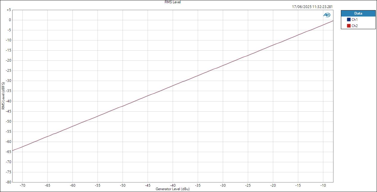 Vive MoreYouHub MicIn ASIOOut Level RMS Level