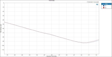 Vive MoreYouHub MicIn ASIOOut Level THD+N Ratio Vive MoreYouHub MicIn ASIOOut Level THD+N Ratio