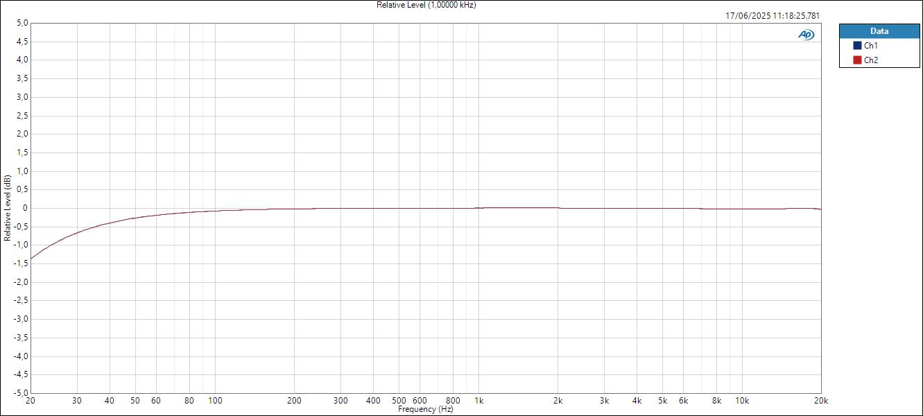 Vive MoreYouHub MicIn ASIOOut Relative Level (1,00000 kHz)