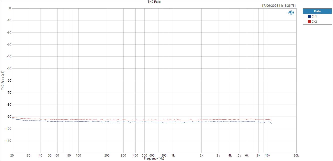 Vive MoreYouHub MicIn ASIOOut THD Ratio