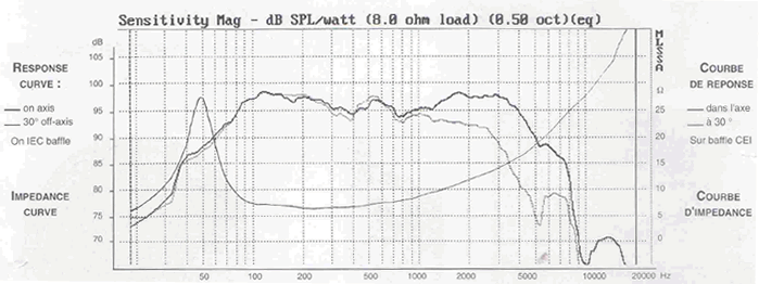 HP Audax pro.300 TO ( 12 pouces )  Parfait état dans sa boite d'origine . 