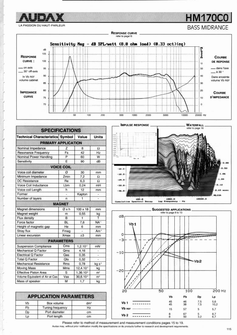 audax data 170 HMCO