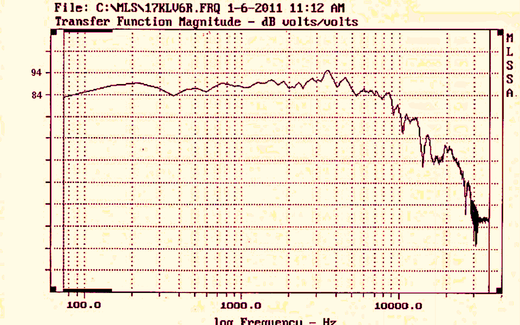 17klv6r davis data