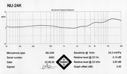 Nordic Audio Labs NU-24K Freq Nordic Audio Labs NU-24K Freq