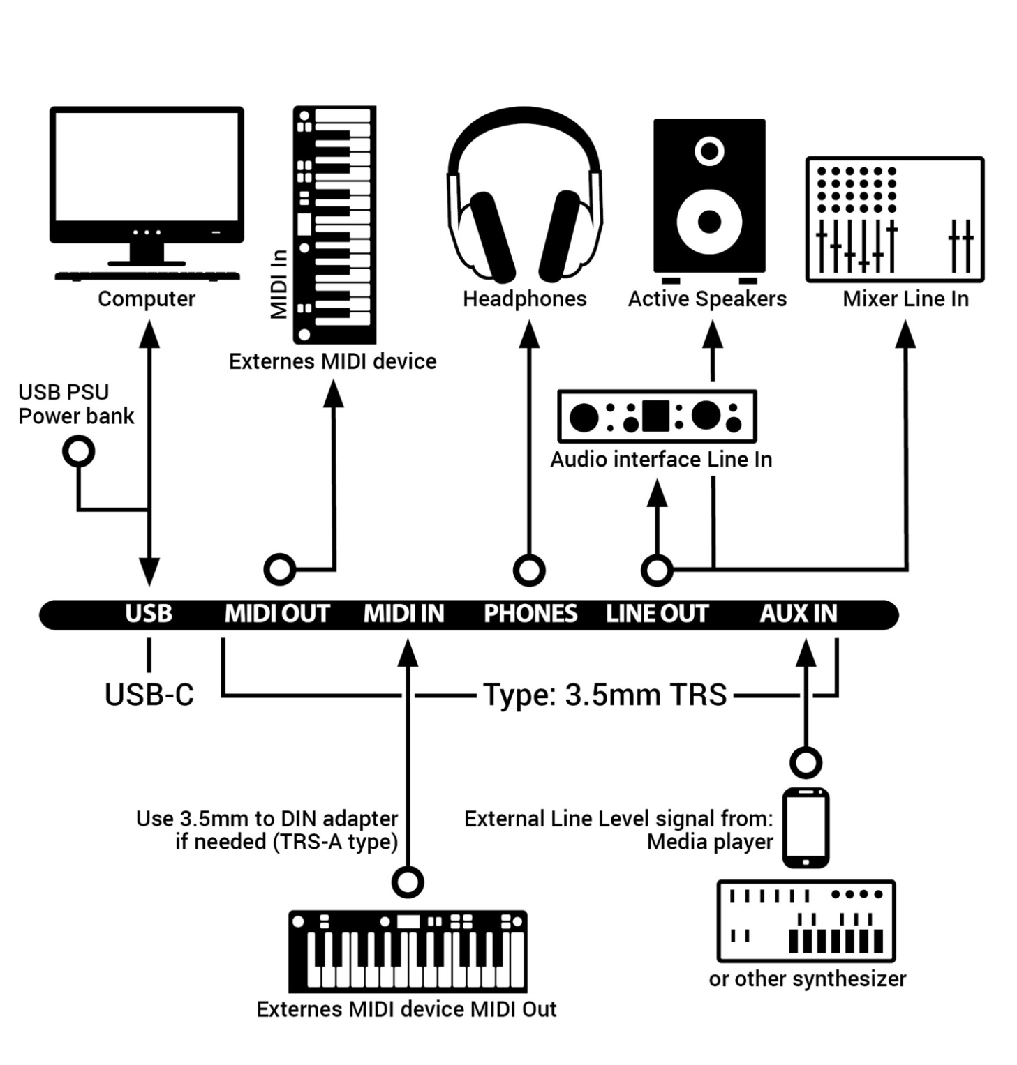 XSynth-Connections