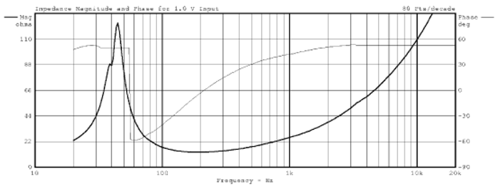AM170RL0-15