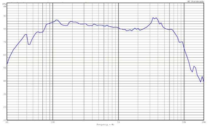 Audax AM170RL0