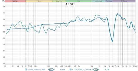 RFCal+Club RFCal+Club