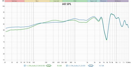 RFCal+NoCal RFCal+NoCal