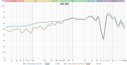 RFCal+Studio RFCal+Studio