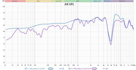 RFCal+Voiture RFCal+Voiture