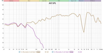 RFStudio+StudioLPF RFStudio+StudioLPF