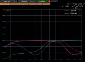PreSonus Studio Channel