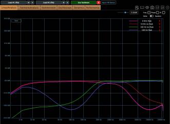 PreSonus Studio Channel