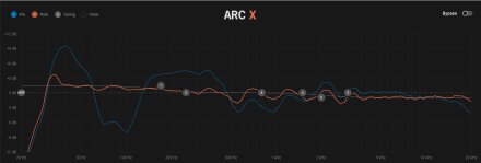 ARC X calibration egaliseur ARC X calibration egaliseur