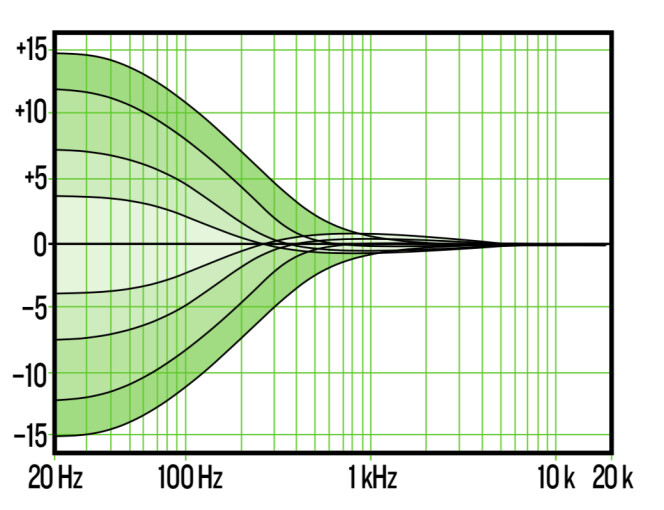 Mackie ProFX10GO EQ Q proportionnel 1-LF Mackie ProFX10GO EQ Q proportionnel 1-LF