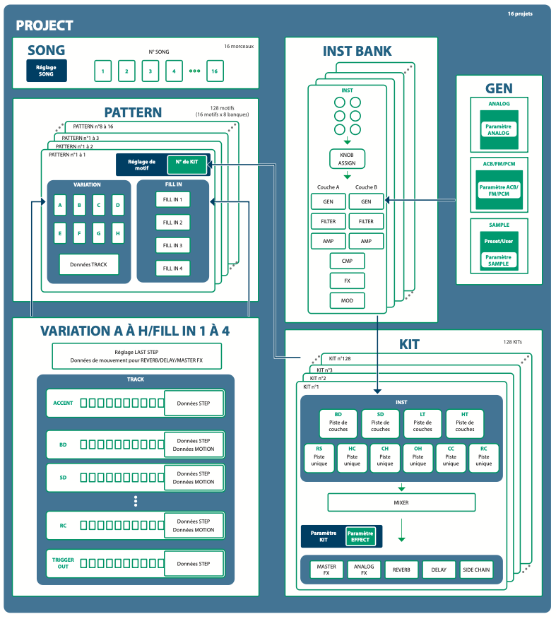 TR-1000 architecture