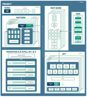 TR-1000 architecture TR-1000 architecture