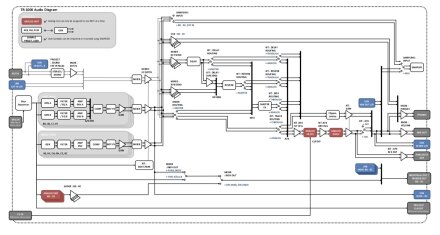 TR-1000 Audio signal-flow diagram TR-1000 Audio signal-flow diagram