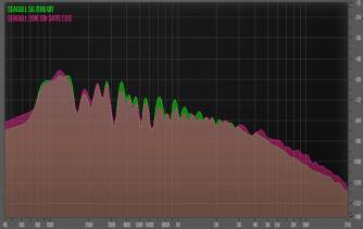L.R. Baggs Session DI