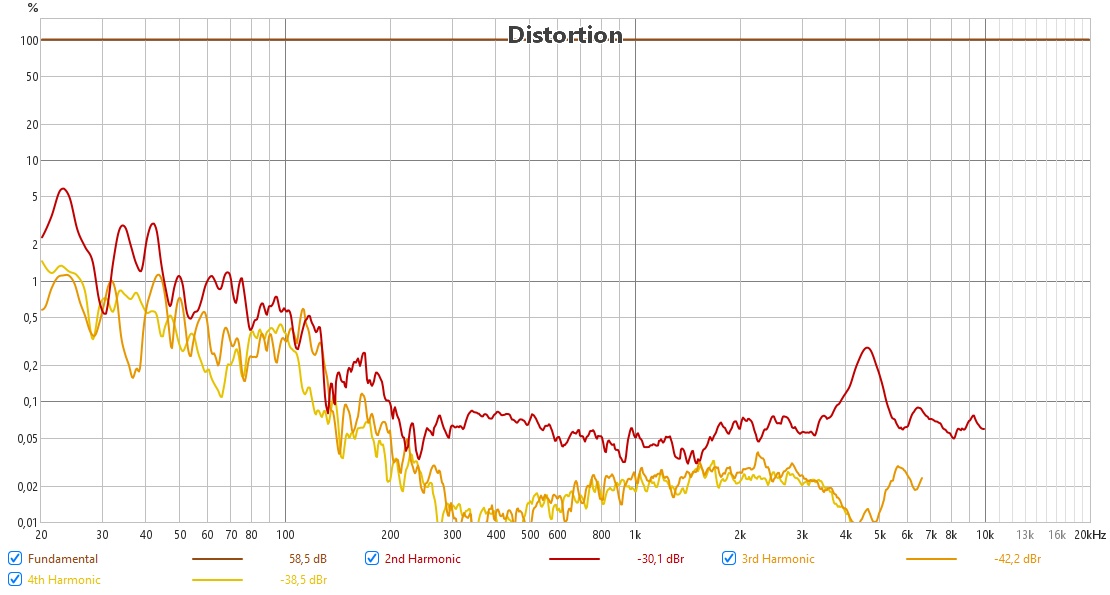 RODE NTH-50 THD