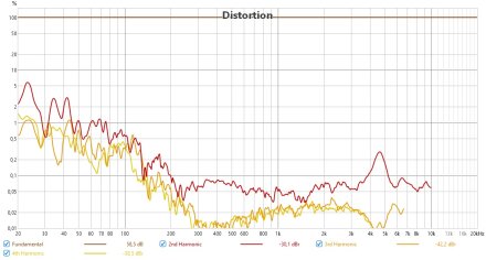RODE NTH-50 THD RODE NTH-50 THD