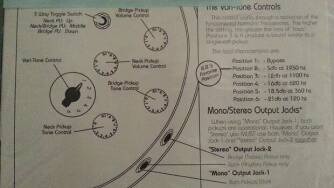 Epiphone B. B. King Lucille (1996-2020)