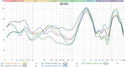 Zildjian ALCHEM E RF Cal EQs Zildjian ALCHEM E RF Cal EQs