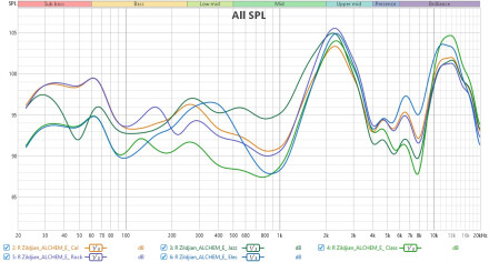 Zildjian ALCHEM E RF Cal EQs Zildjian ALCHEM E RF Cal EQs