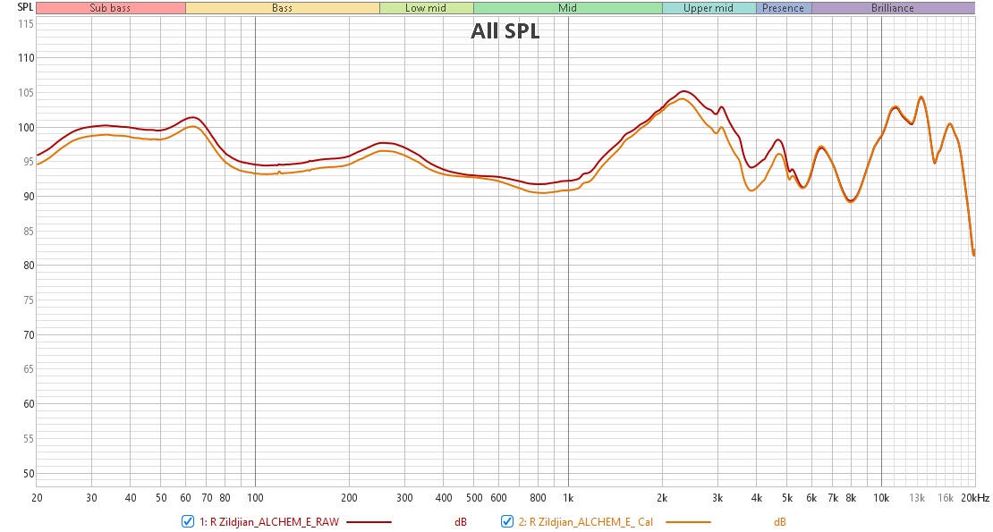 Zildjian ALCHEM E RF Cal UnCal