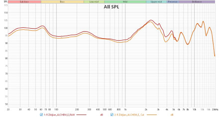 Zildjian ALCHEM E RF Cal UnCal Zildjian ALCHEM E RF Cal UnCal