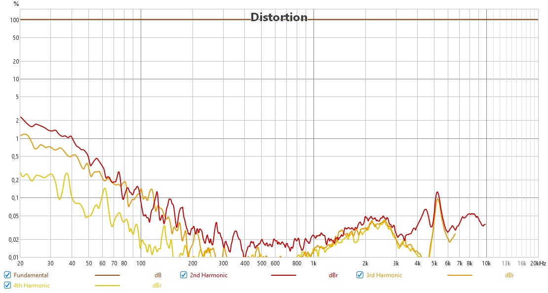 Zildjian ALCHEM E THD