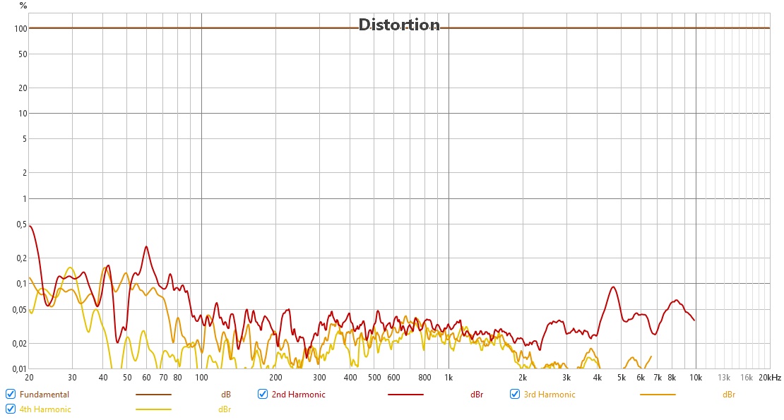 Zildjian ALCHEM E THD Cal