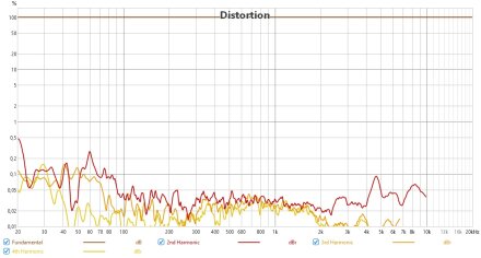 Zildjian ALCHEM E THD Cal Zildjian ALCHEM E THD Cal
