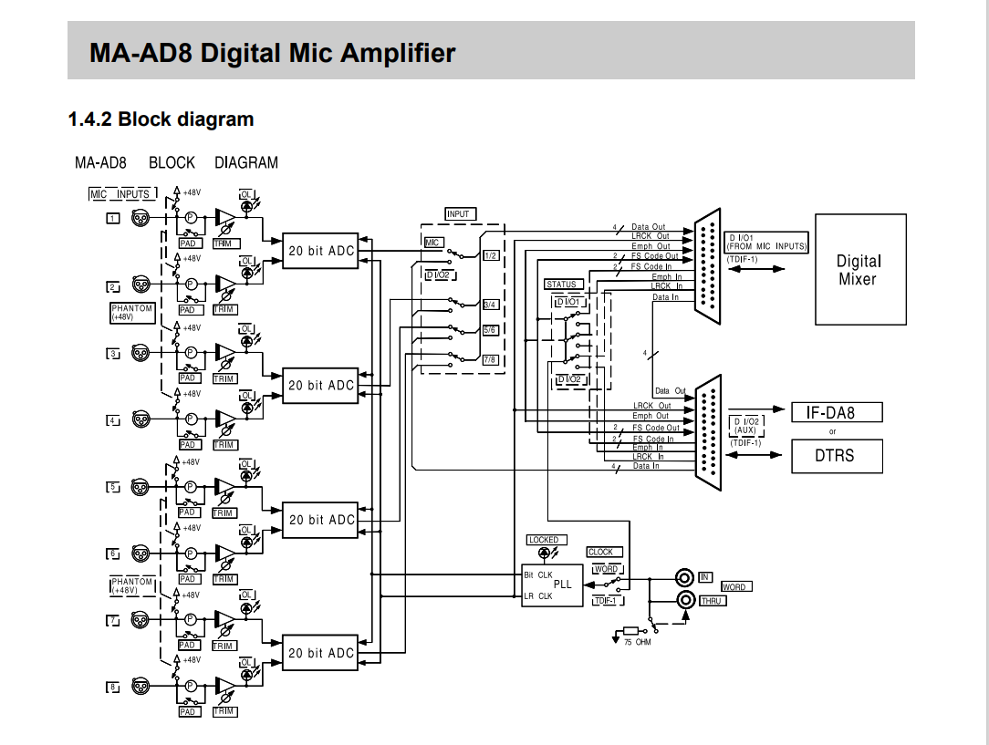 016 Block diagram