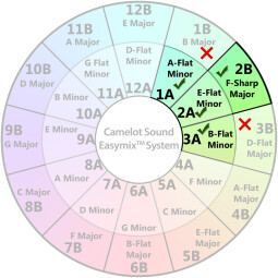 Mix Harmonique Mix Harmonique