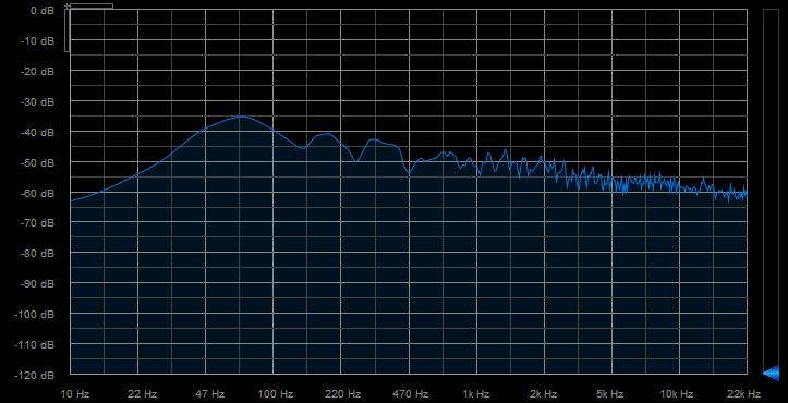 Mesure Bruit Rose Adam A7X