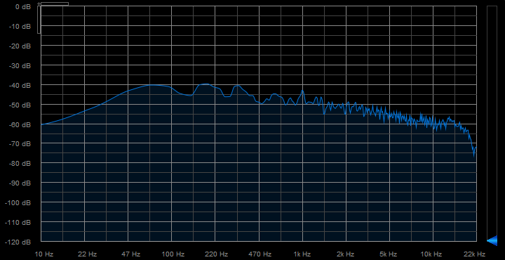 Mesure Bruit Rose Genelec 1030A
