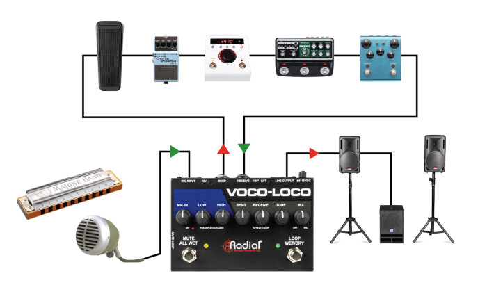 VocoLocoHarmonica VocoLocoHarmonica