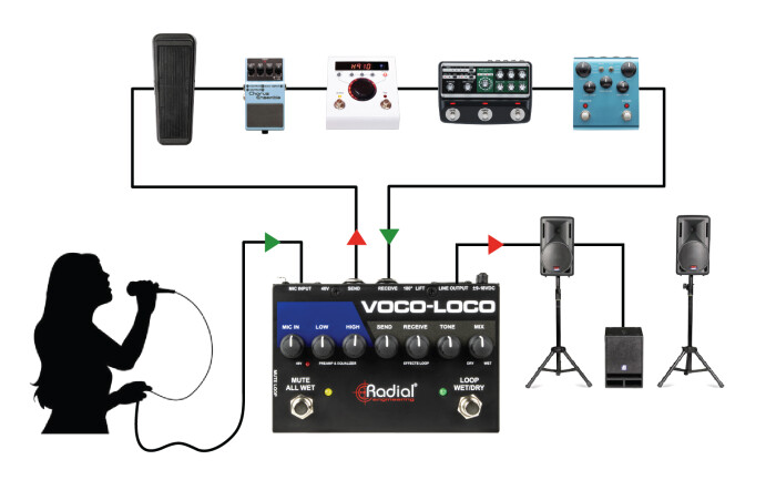 VocolocoVocals VocolocoVocals