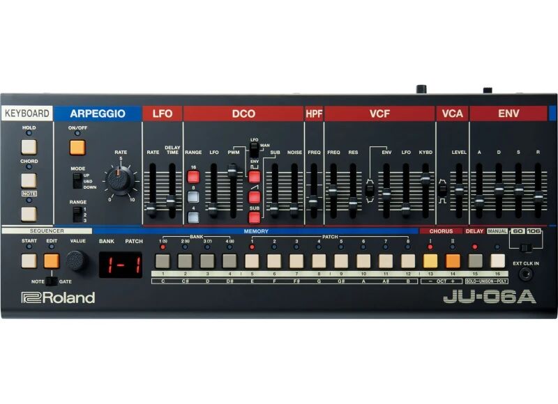 JU-06A Roland