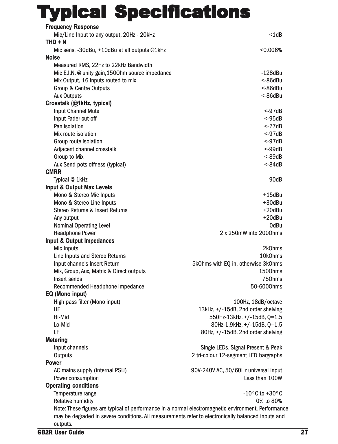 GB2R 12:2 - specs