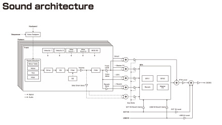 Sound architecture Sound architecture