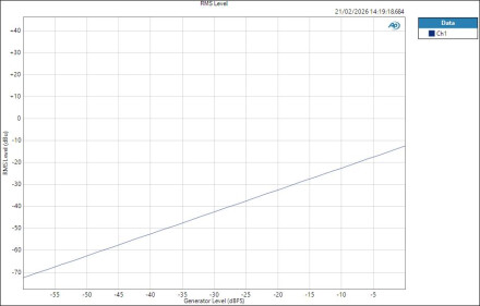 Fender QuantumLT2 ASIO HPOut Level RMS Level Fender QuantumLT2 ASIO HPOut Level RMS Level