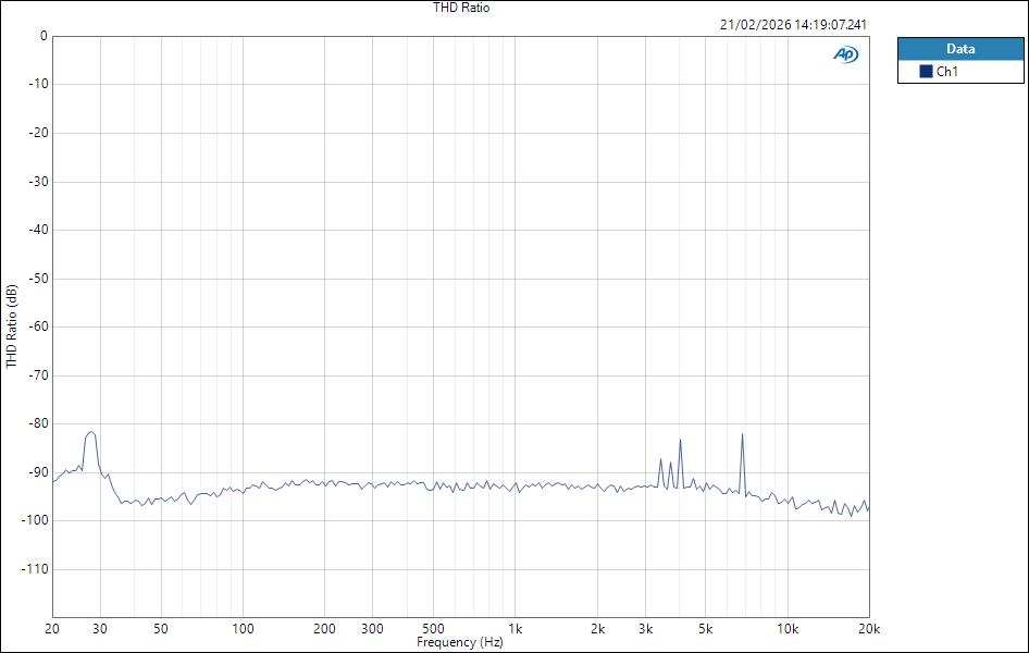 Fender QuantumLT2 ASIO HPOut THD Ratio