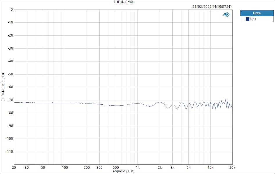 Fender QuantumLT2 ASIO HPOut THD+N Ratio