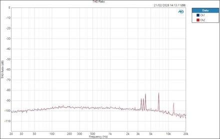 Fender QuantumLT2 ASIO LineOut THD Ratio Fender QuantumLT2 ASIO LineOut THD Ratio