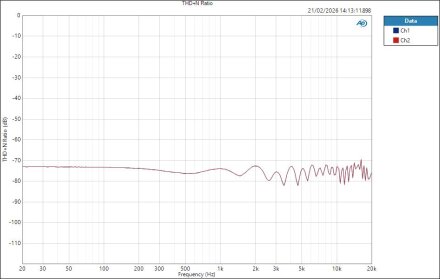 Fender QuantumLT2 ASIO LineOut THD+N Ratio Fender QuantumLT2 ASIO LineOut THD+N Ratio