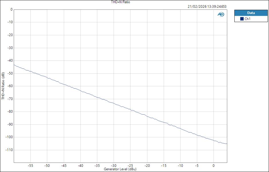 Fender QuantumLT2 LineIn ASIO Level THD+N Ratio